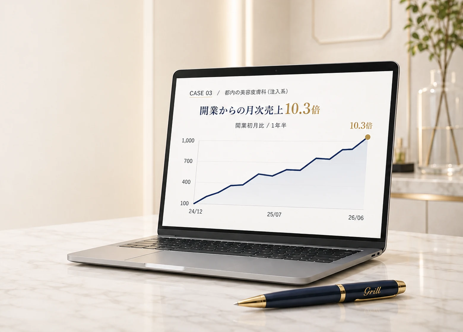 支援先クリニックの月次売上推移(開業初月比・1年半で最大10.3倍)を映したノートPCの画面
